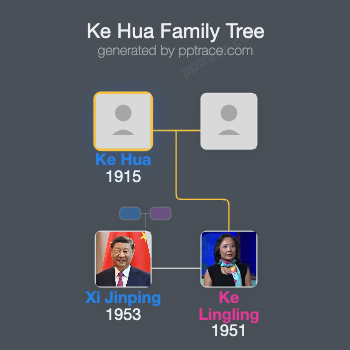 Ke Hua family tree overview