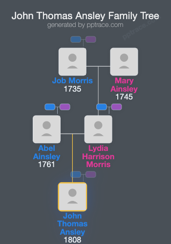 John Thomas Ansley family tree overview