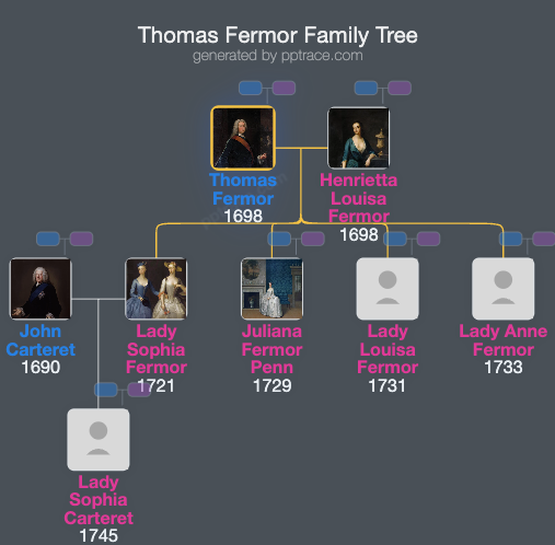 Thomas Fermor, 1st Earl Of Pomfret family tree overview