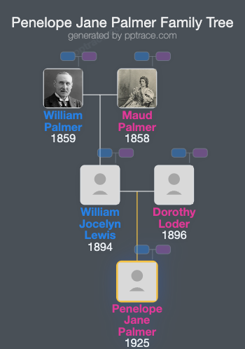Penelope Jane Palmer family tree overview