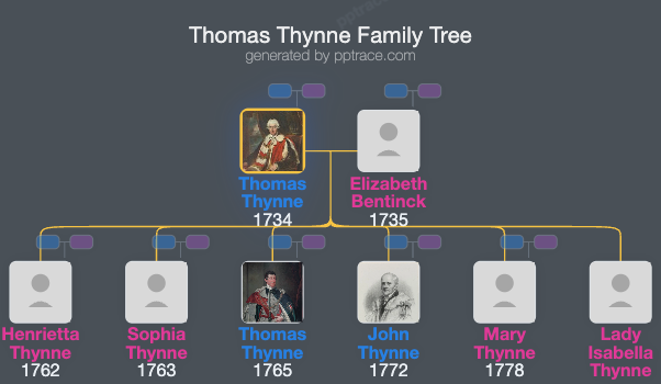 Thomas Thynne, 1st Marquess Of Bath family tree overview