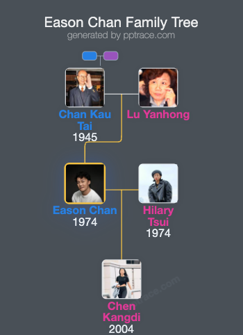 Eason Chan family tree overview