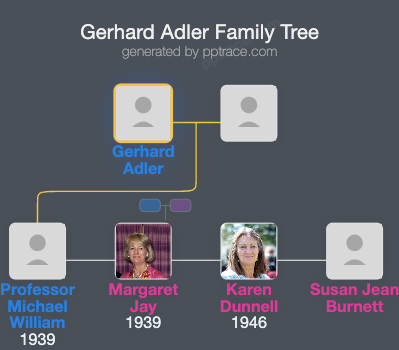 Gerhard Adler family tree overview