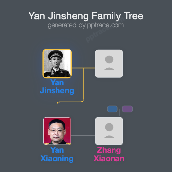Yan Jinsheng family tree overview