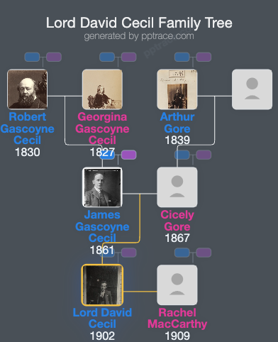 Lord David Cecil family tree overview
