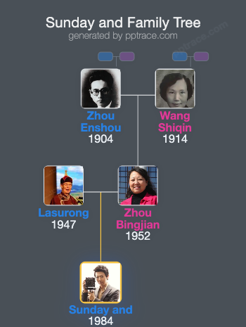 Sunday And family tree overview