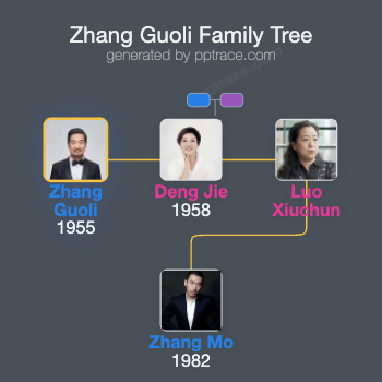 Zhang Guoli family tree overview