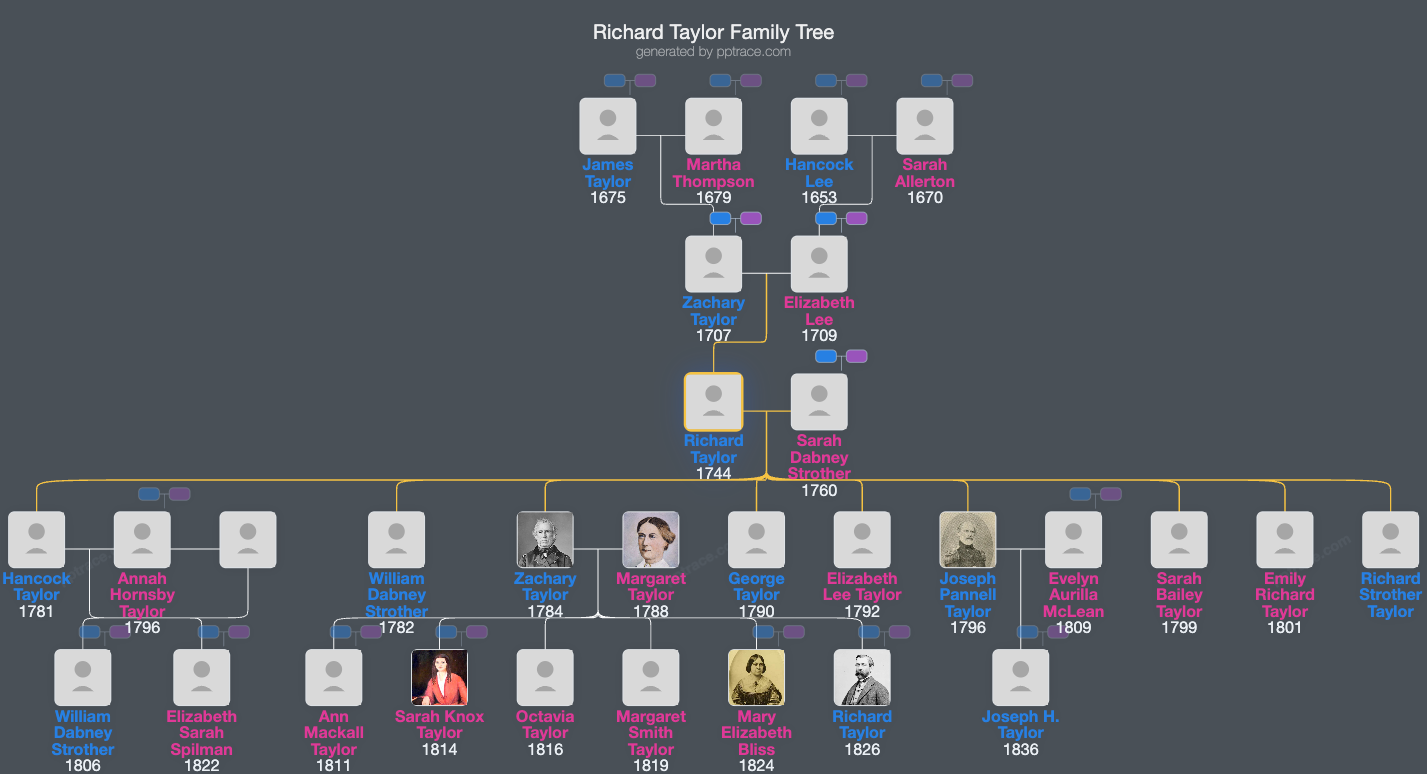 Richard Taylor family tree overview