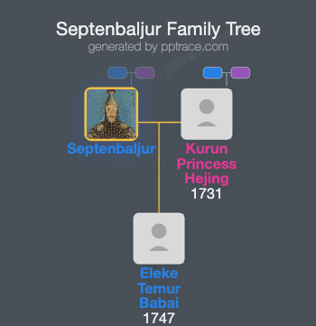 Septenbaljur family tree overview