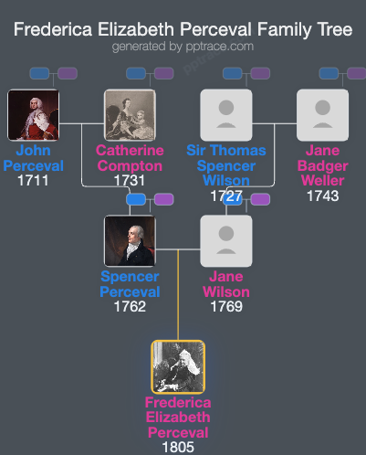 Frederica Elizabeth Perceval family tree overview