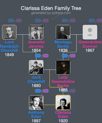 Clarissa Eden family tree overview