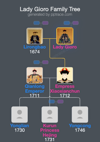 Lady Gioro family tree overview