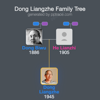 Dong Liangzhe family tree overview