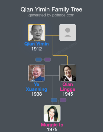 Qian Yimin family tree overview