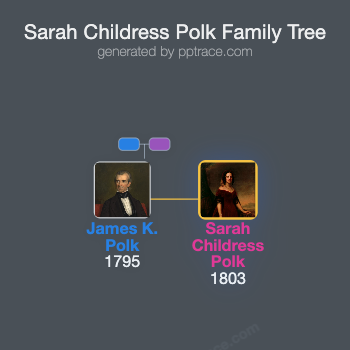 Sarah Childress Polk family tree overview