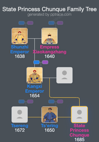 State Princess Chunque family tree overview