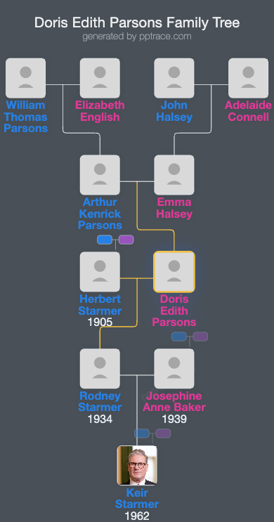 Doris Edith Parsons family tree overview