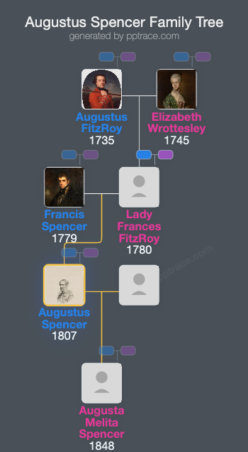 Augustus Spencer family tree overview