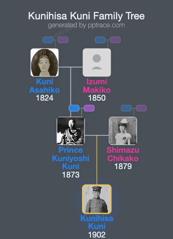 Kunihisa Kuni family tree overview
