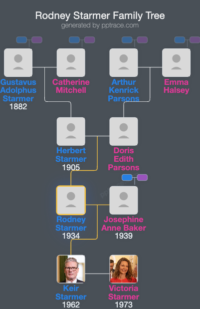 Rodney Starmer family tree overview