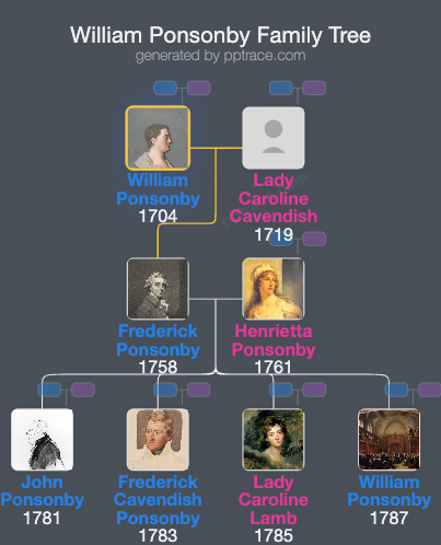 William Ponsonby, 2nd Earl Of Bessborough family tree overview