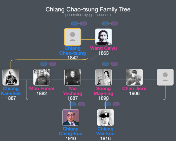 Chiang Chao-tsung family tree overview