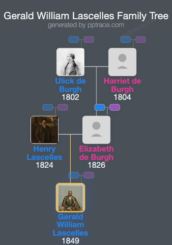 Gerald William Lascelles family tree overview