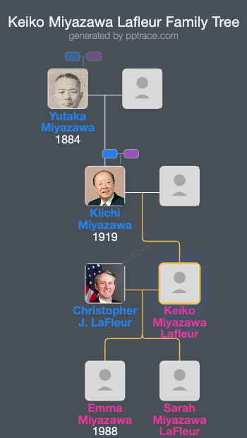 Keiko Miyazawa Lafleur family tree overview