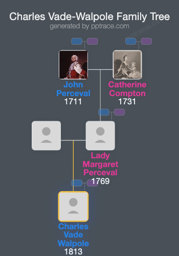 Charles Vade-Walpole family tree overview