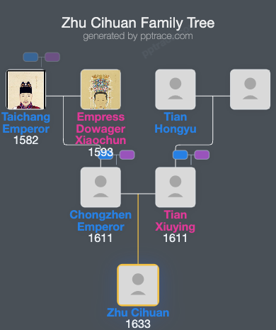 Zhu Cihuan family tree overview