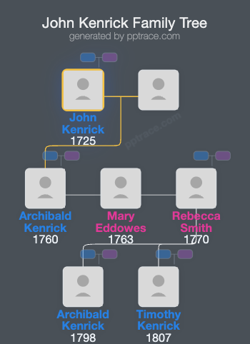 John Kenrick family tree overview