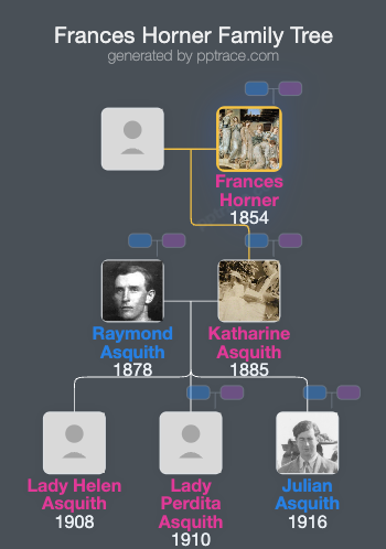 Frances Horner family tree overview