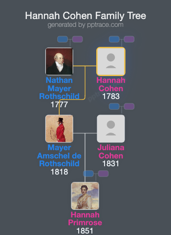 Hannah Cohen family tree overview