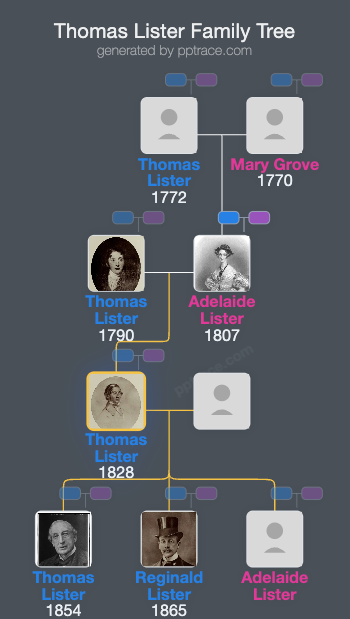 Thomas Lister, 3rd Baron Ribblesdale family tree overview