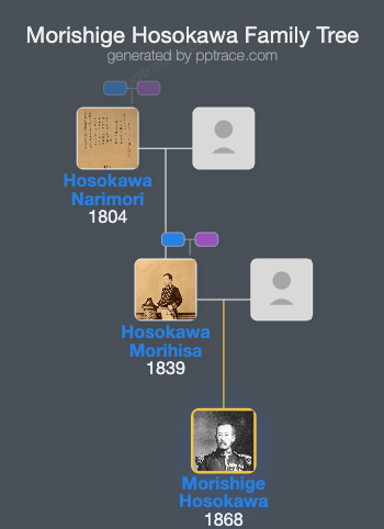 Morishige Hosokawa family tree overview