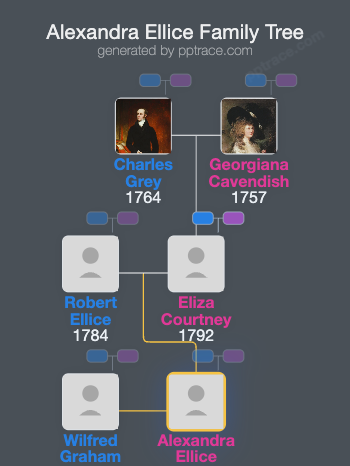 Alexandra Ellice family tree overview