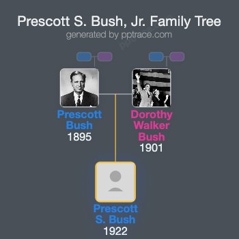 Prescott S. Bush, Jr. family tree overview