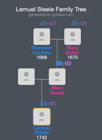 Lemuel Steele family tree overview