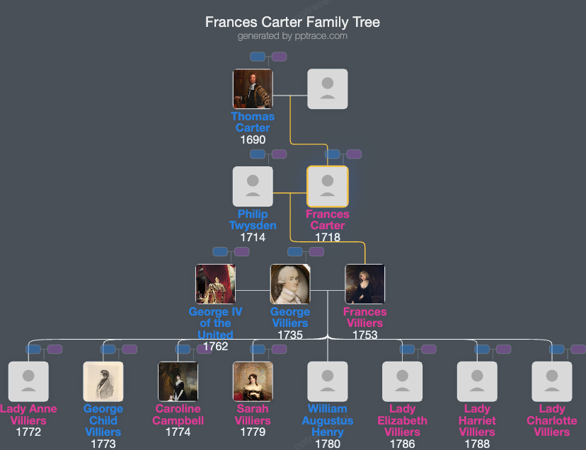 Frances Carter family tree overview