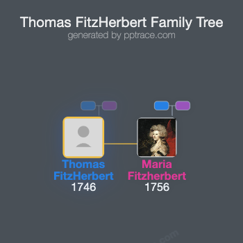 Thomas FitzHerbert family tree overview