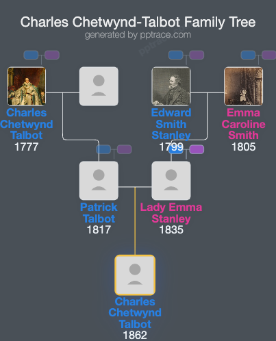 Charles Chetwynd-Talbot family tree overview