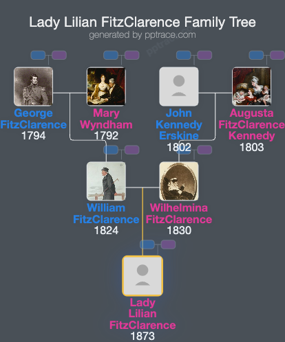 Lady Lilian FitzClarence family tree overview