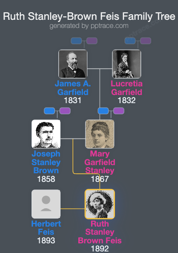 Ruth Stanley-Brown Feis family tree overview