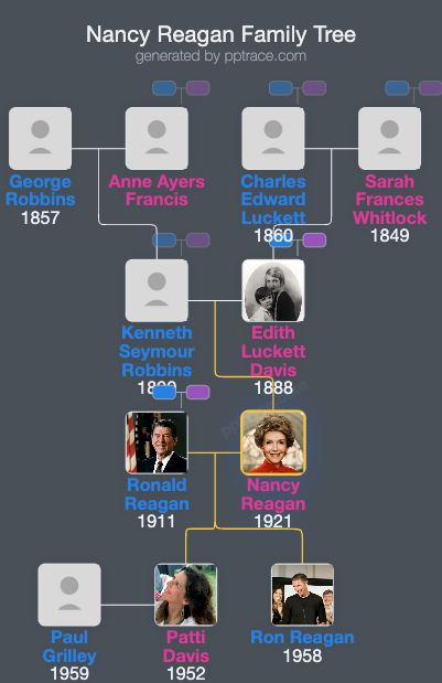 Nancy Reagan family tree overview