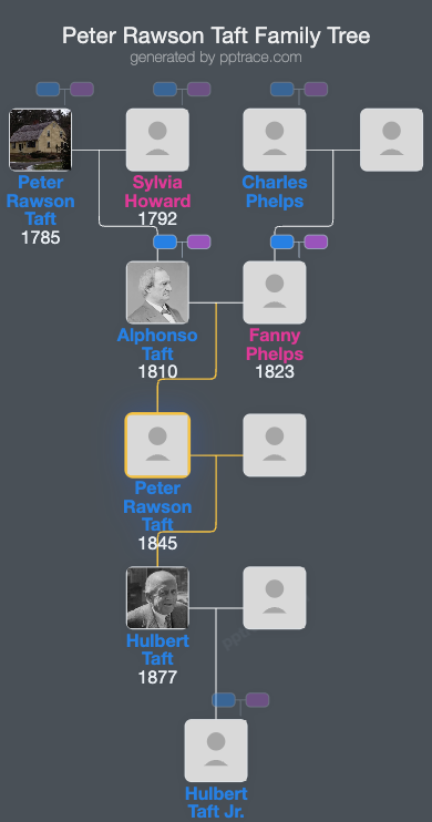 Peter Rawson Taft family tree overview
