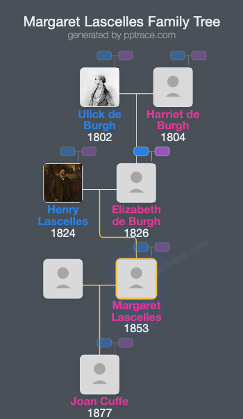 Margaret Lascelles family tree overview