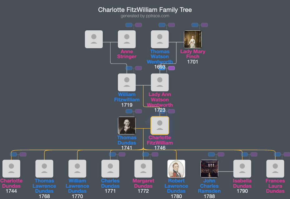 Charlotte FitzWilliam family tree overview
