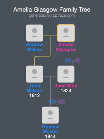 Amelia Glasgow family tree overview