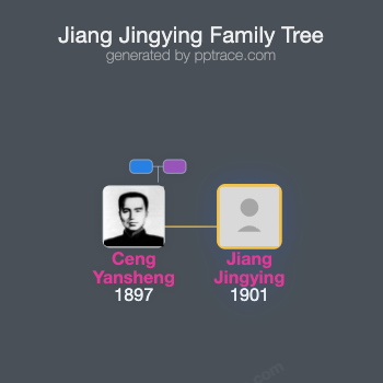 Jiang Jingying family tree overview