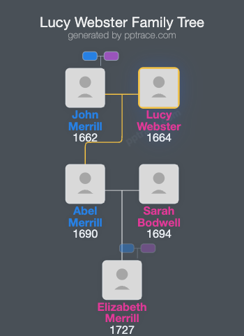 Lucy Webster family tree overview